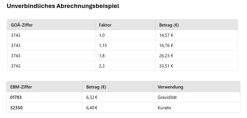 Ziffern Tabelle