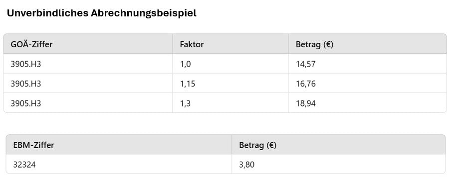 Ziffern Tabelle