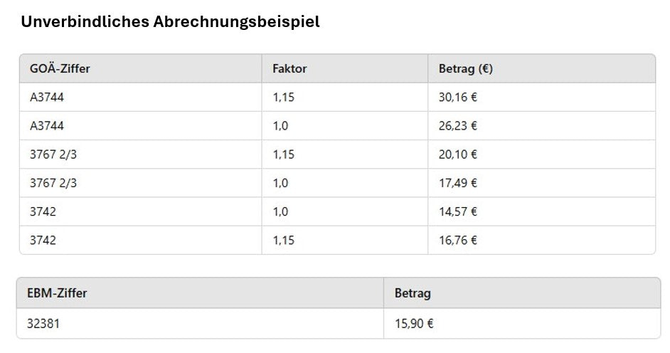 Ziffern Tabelle
