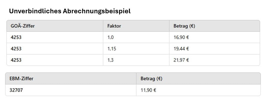 Ziffern Tabelle
