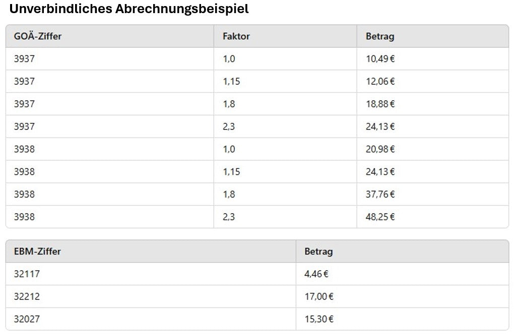 Ziffern Tabelle