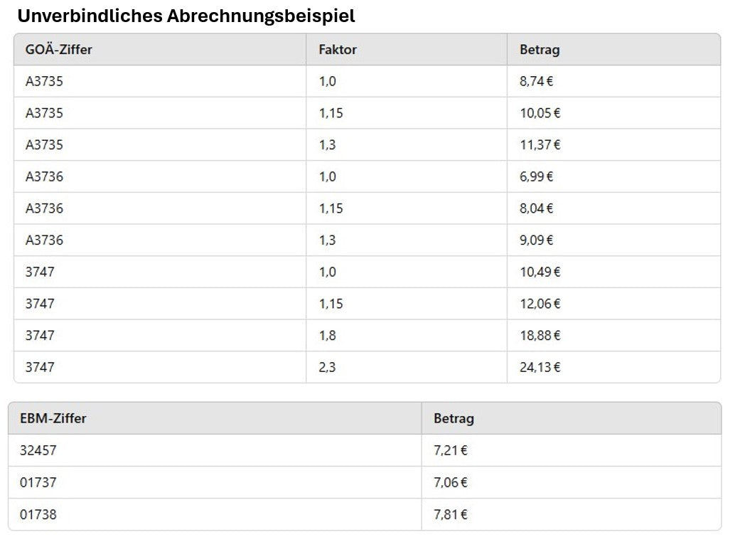 Ziffern Tabelle