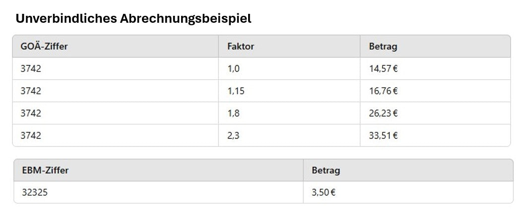 Ziffern Tabelle