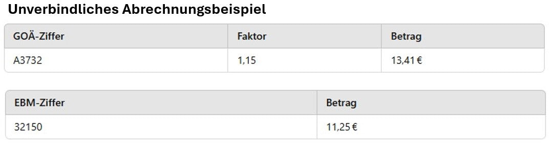 Ziffern Tabelle