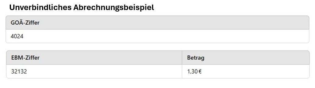 Ziffern Tabelle
