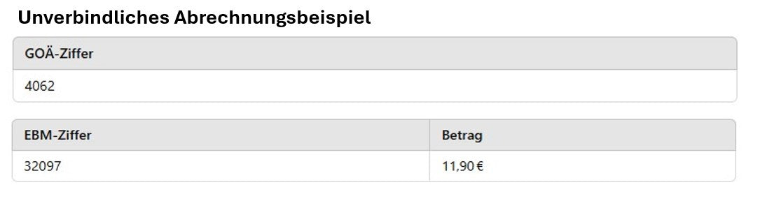 Ziffern Tabelle