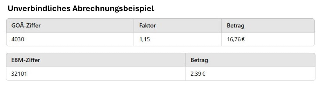 Ziffern Tabelle