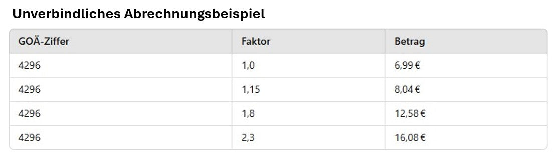 Ziffern Tabelle