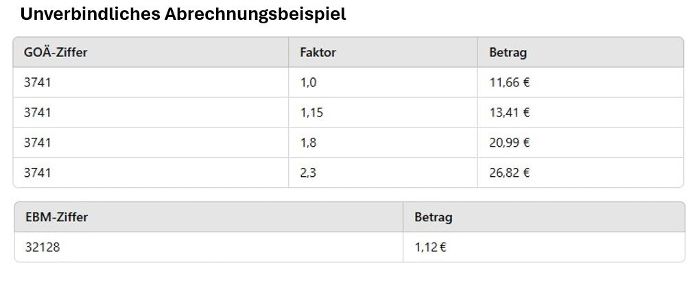 Ziffern Tabelle