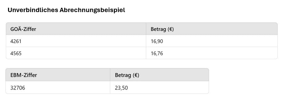 Ziffern Tabelle