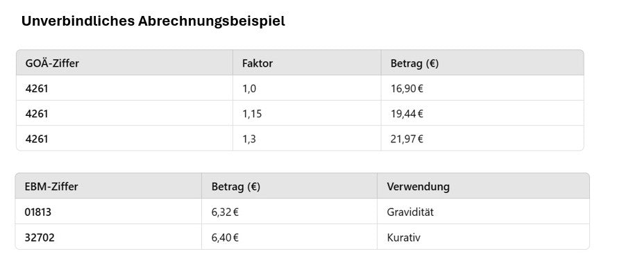 Ziffern Tabelle