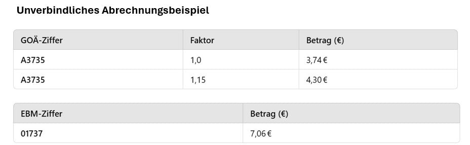 Ziffern Tabelle