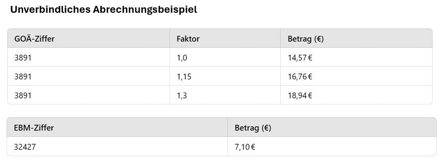 Ziffern Tabelle
