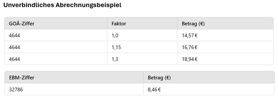 Ziffern Tabelle