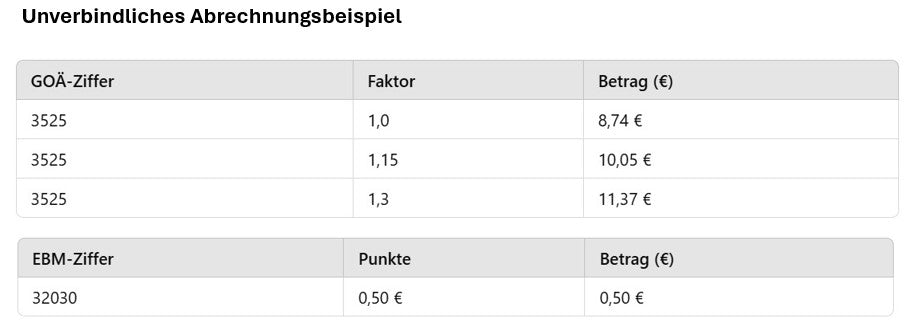 Ziffern Tabelle
