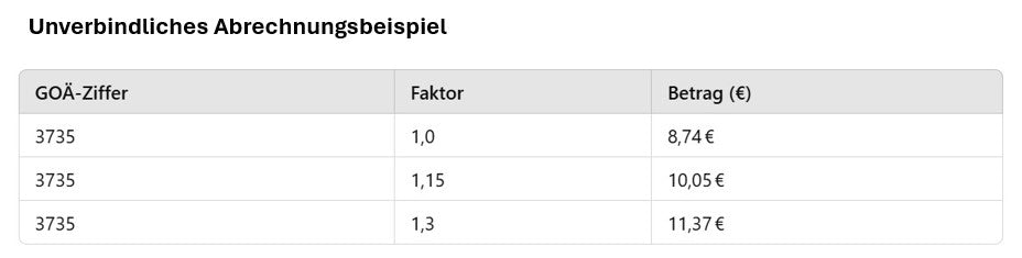 Ziffern Tabelle