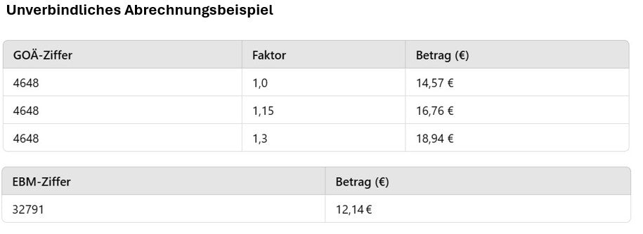 Ziffern Tabelle