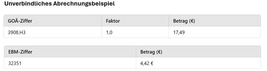 Ziffern Tabelle