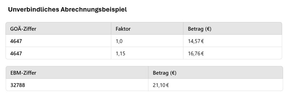 Ziffern Tabelle