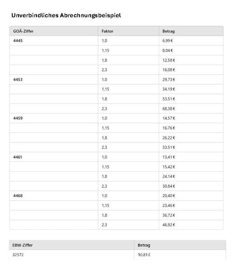 Ziffern Tabelle