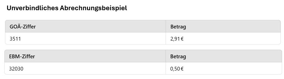 Ziffern Tabelle