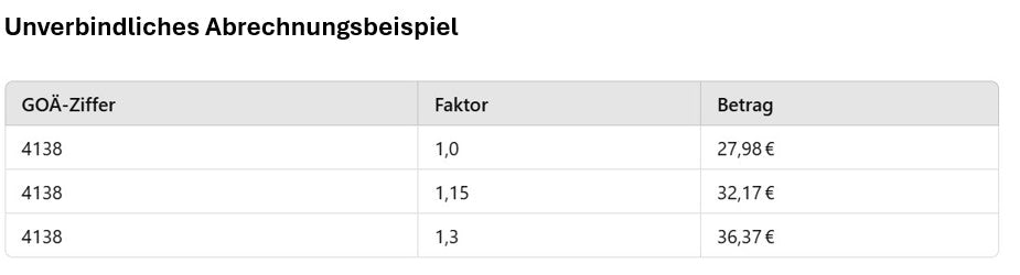 Ziffern Tabelle