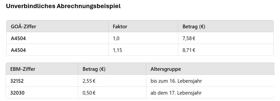 Ziffern Tabelle